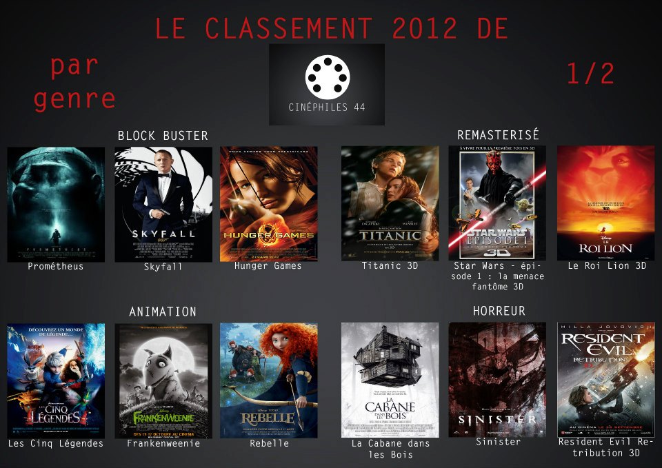 classement-2012-b