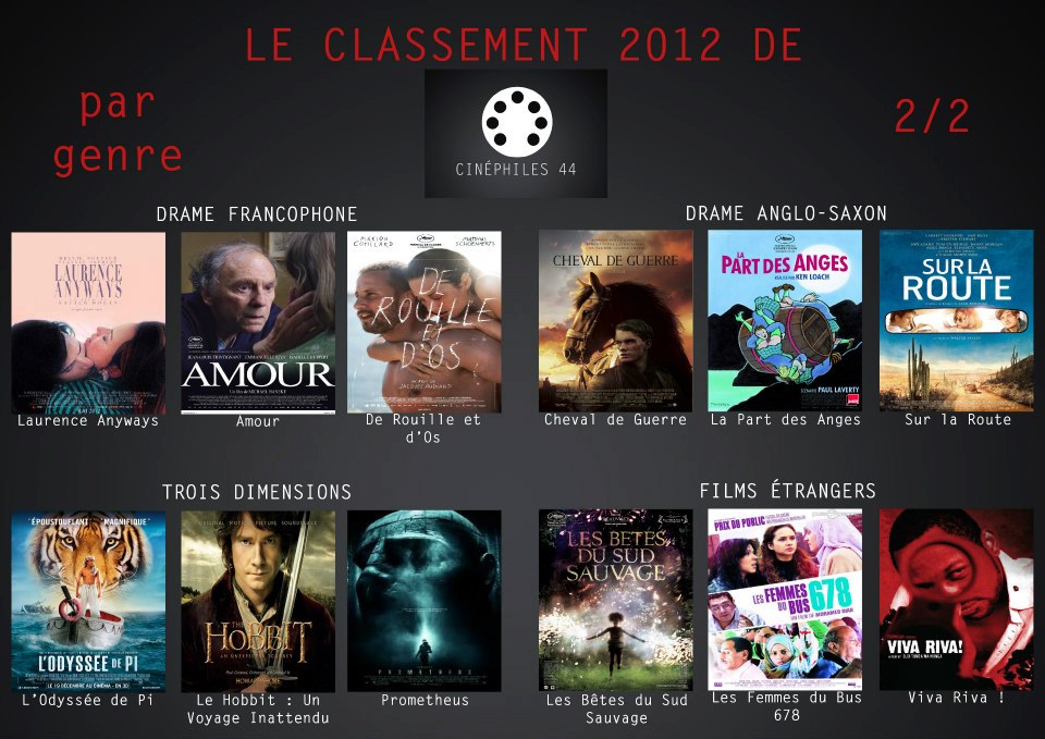 classement-2012-c